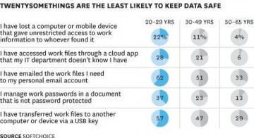 millennials-data-oops