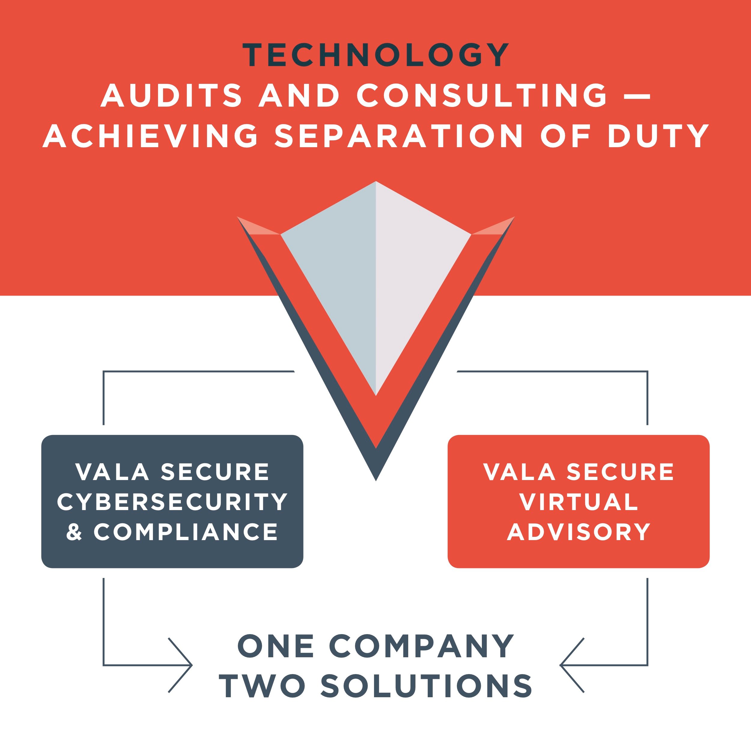 Technology Audits and Consulting - Achieving Separation of Duty - Vala Secure1
